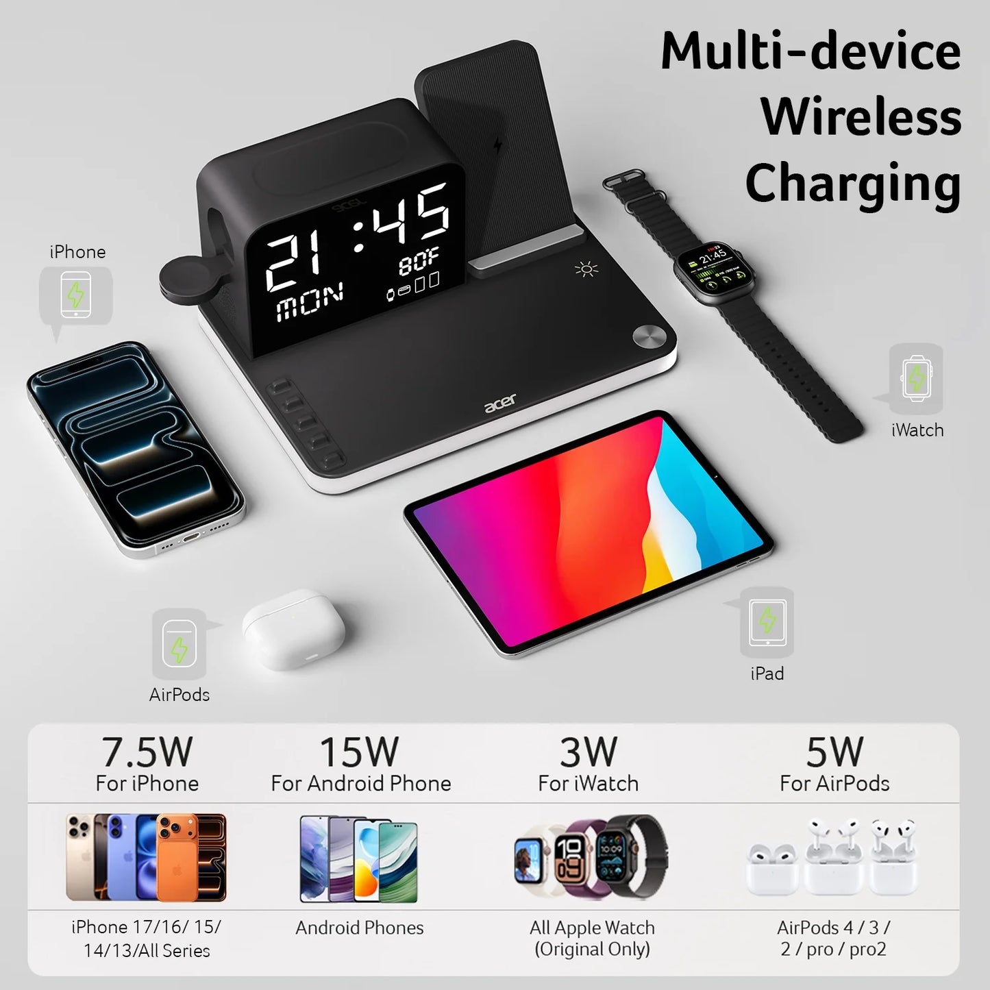 7-in-1 Wireless Charging Station for Apple Devices - iPhone, Apple Watch, and AirPods with Integrated Clock and Night Light